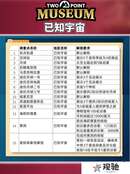 双点博物馆探索路线怎么走   探索攻略图文大全图片6