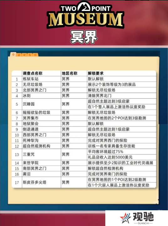 双点博物馆探索路线怎么走   探索攻略图文大全图片4