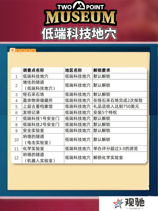 双点博物馆探索路线怎么走   探索攻略图文大全图片5
