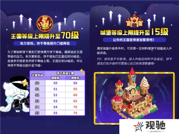冲呀!饼干人王国9