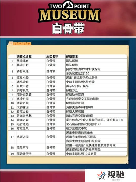 双点博物馆探索路线怎么走   探索攻略图文大全图片2