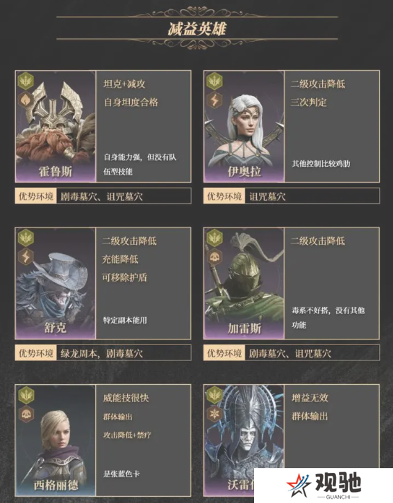 龙息神寂紫卡英雄强度一览   紫卡英雄推荐及抽卡攻略图片8