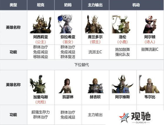 龙息神寂寒霜