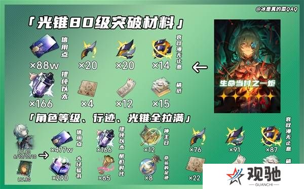 崩坏星穹铁道那刻夏突破材料一览   那刻夏光锥突破材料盘点图片2