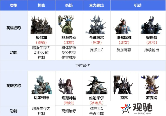 龙息神寂寒霜
