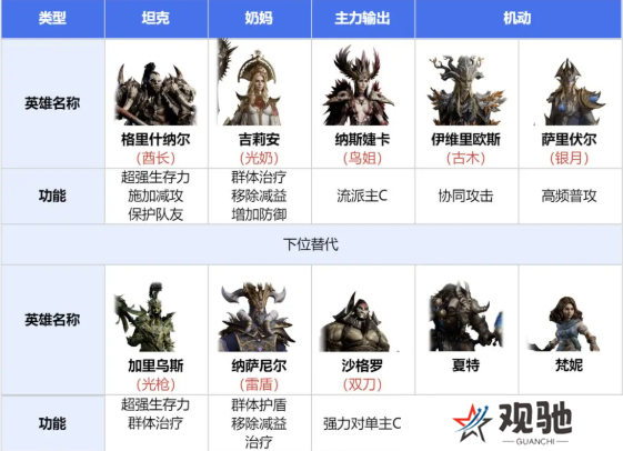 龙息神寂寒霜