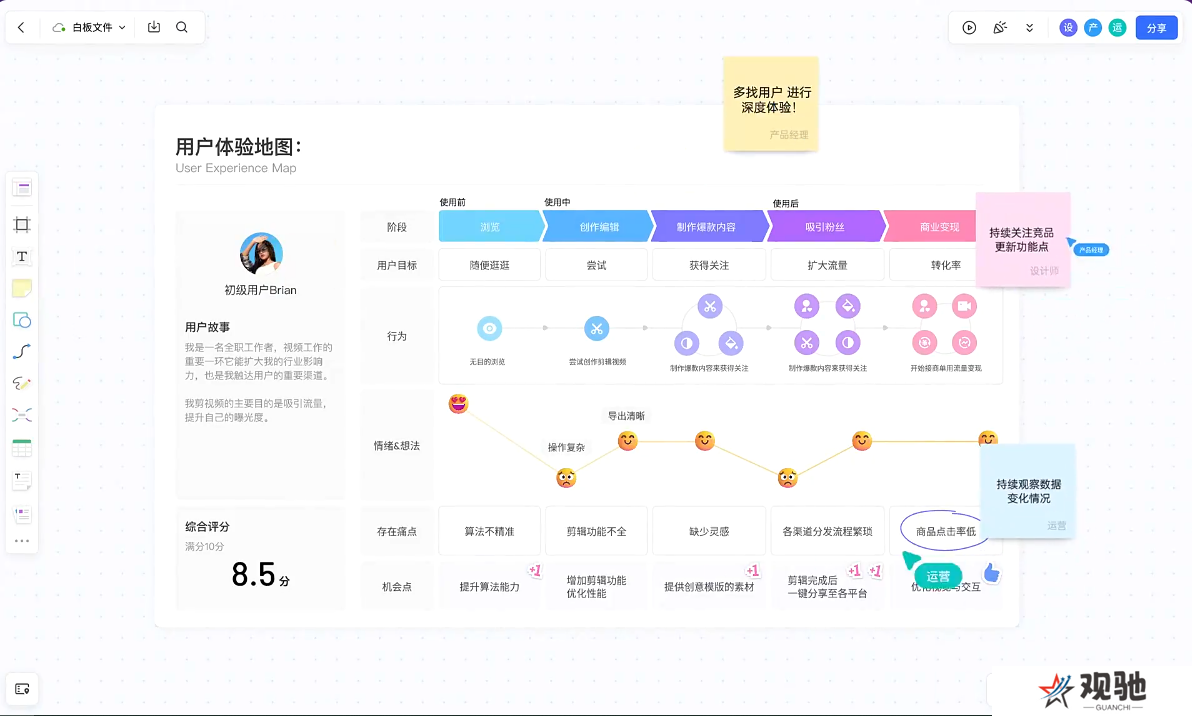 pixso协同设计软件专业版