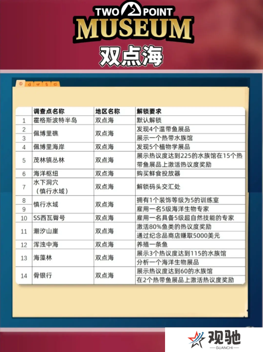 双点博物馆探索路线怎么走   探索攻略图文大全图片3