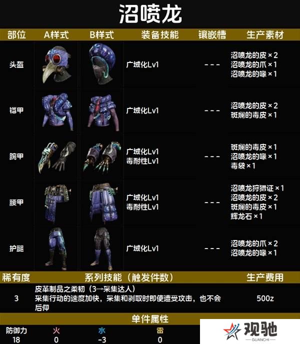 怪物猎人荒野套装效果图鉴   全套装效果及制作材料总汇图片18