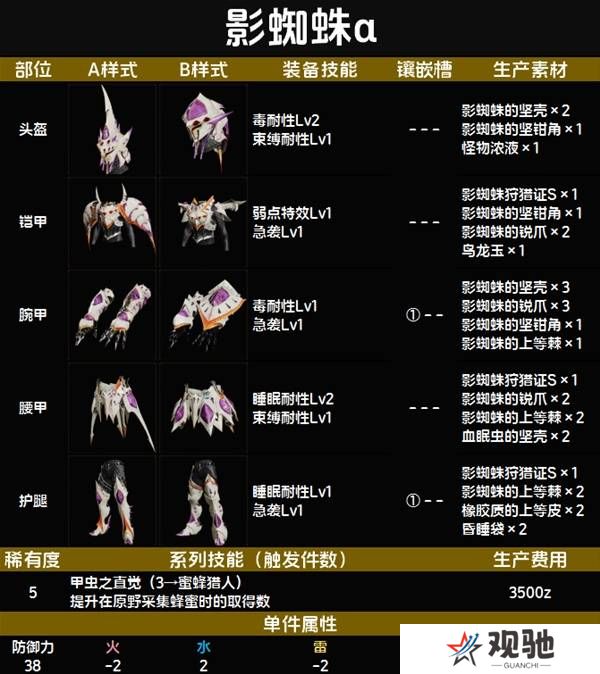 怪物猎人荒野套装效果图鉴   全套装效果及制作材料总汇图片56