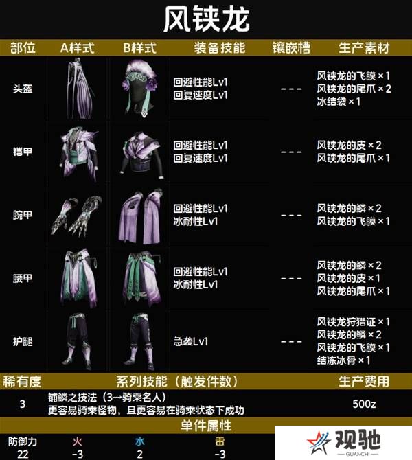 怪物猎人荒野套装效果图鉴   全套装效果及制作材料总汇图片20
