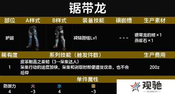 怪物猎人荒野套装效果图鉴   全套装效果及制作材料总汇图片10