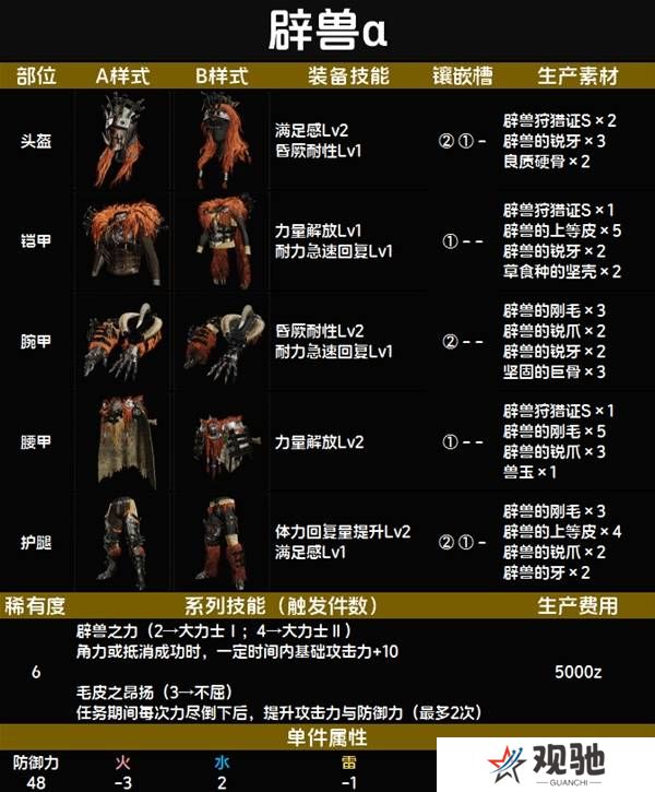 怪物猎人荒野套装效果图鉴   全套装效果及制作材料总汇图片67