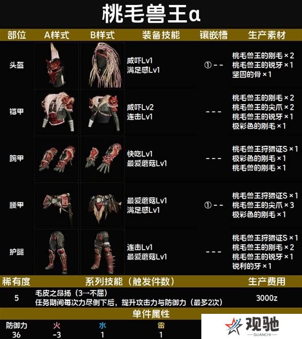怪物猎人荒野套装效果图鉴   全套装效果及制作材料总汇图片52