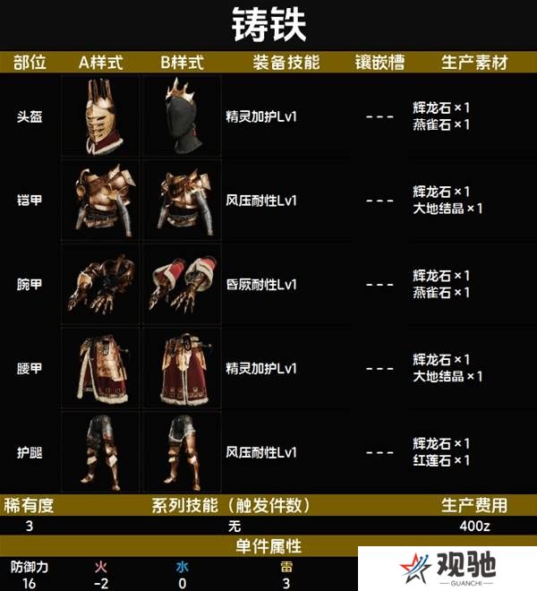 怪物猎人荒野套装效果图鉴   全套装效果及制作材料总汇图片16