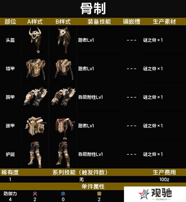 怪物猎人荒野套装效果图鉴   全套装效果及制作材料总汇图片4