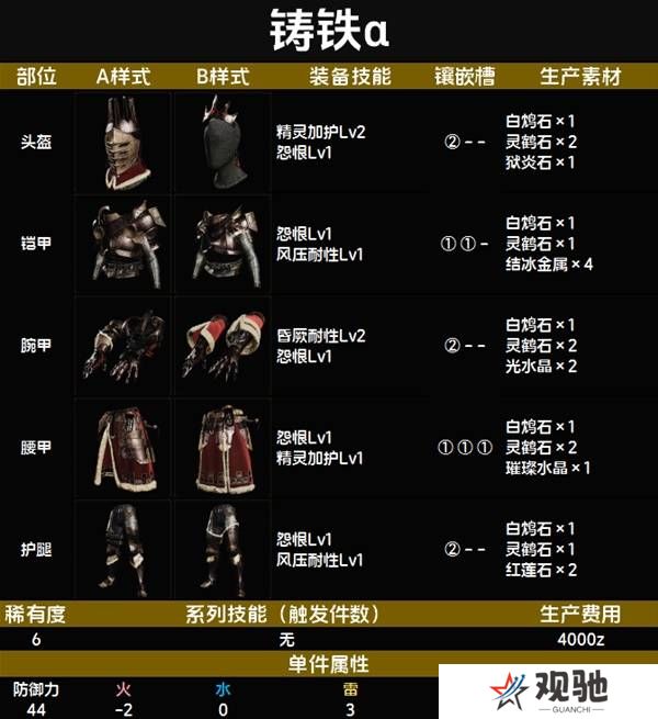 怪物猎人荒野套装效果图鉴   全套装效果及制作材料总汇图片63
