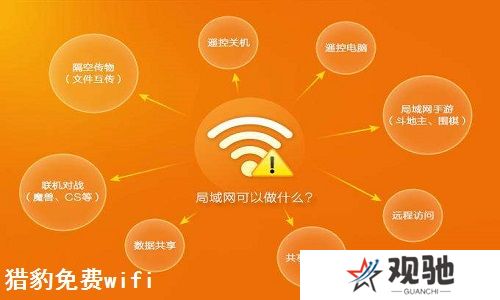 猎豹免费WiFi最新版