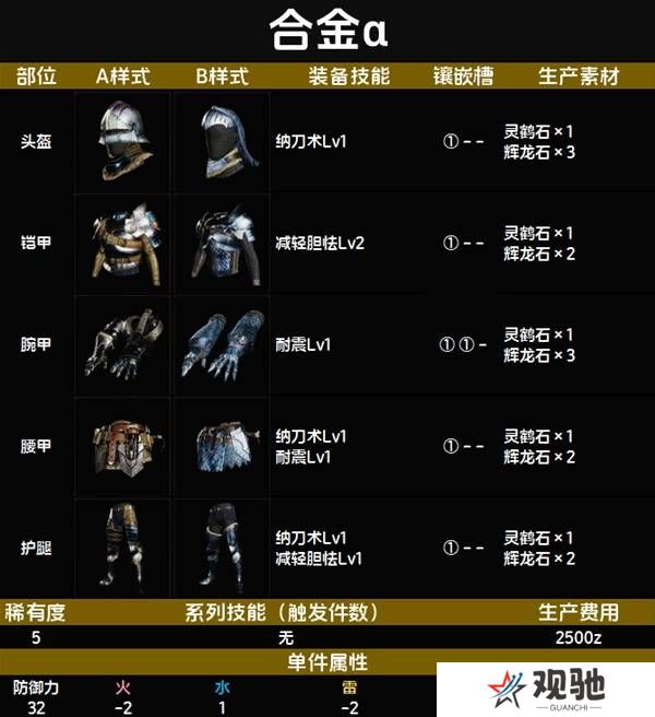 怪物猎人荒野套装效果图鉴   全套装效果及制作材料总汇图片48