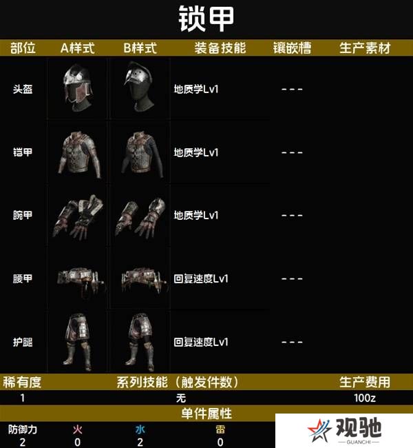 怪物猎人荒野套装效果图鉴   全套装效果及制作材料总汇图片3
