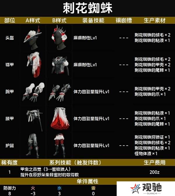 怪物猎人荒野套装效果图鉴   全套装效果及制作材料总汇图片12