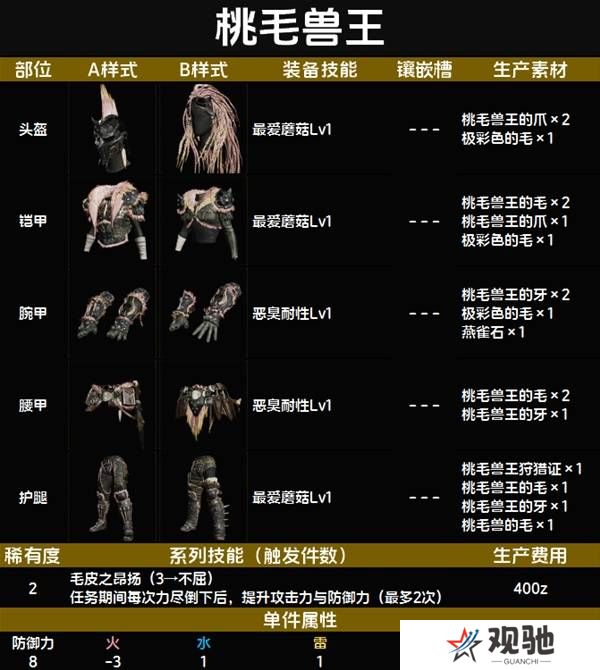 怪物猎人荒野套装效果图鉴   全套装效果及制作材料总汇图片13