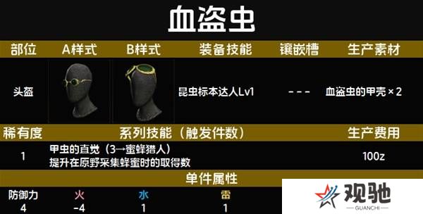 怪物猎人荒野套装效果图鉴   全套装效果及制作材料总汇图片5