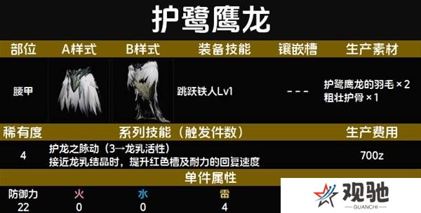 怪物猎人荒野套装效果图鉴   全套装效果及制作材料总汇图片31