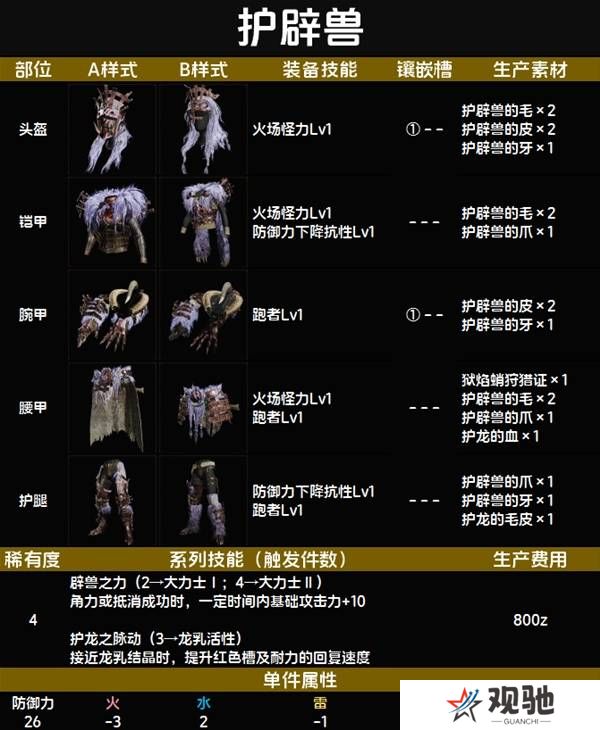 怪物猎人荒野套装效果图鉴   全套装效果及制作材料总汇图片35