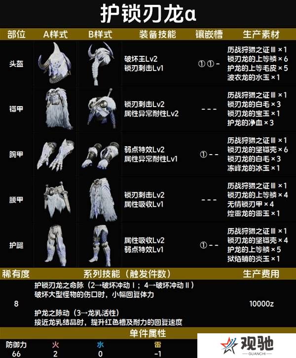 怪物猎人荒野套装效果图鉴   全套装效果及制作材料总汇图片85