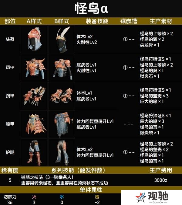 怪物猎人荒野套装效果图鉴   全套装效果及制作材料总汇图片58