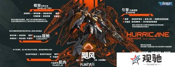 解限机改装选择   全部机甲改件