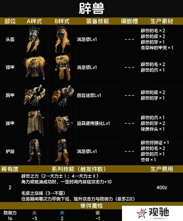 怪物猎人荒野套装效果图鉴   全套装效果及制作材料总汇图片15