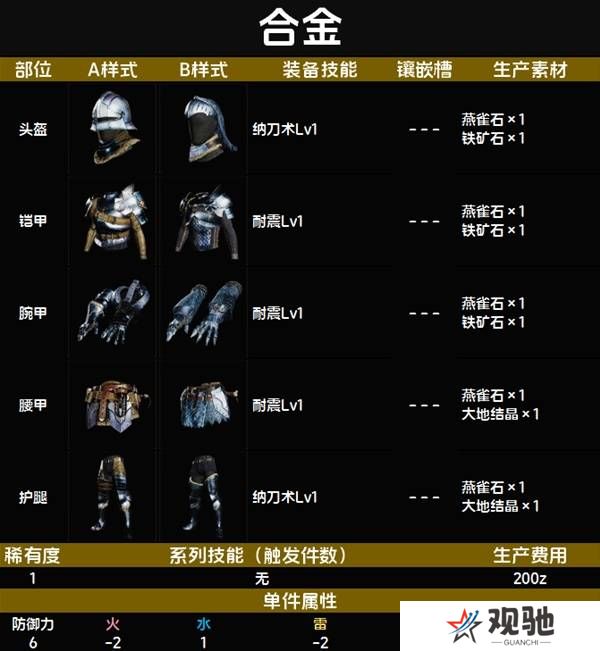 怪物猎人荒野套装效果图鉴   全套装效果及制作材料总汇图片9
