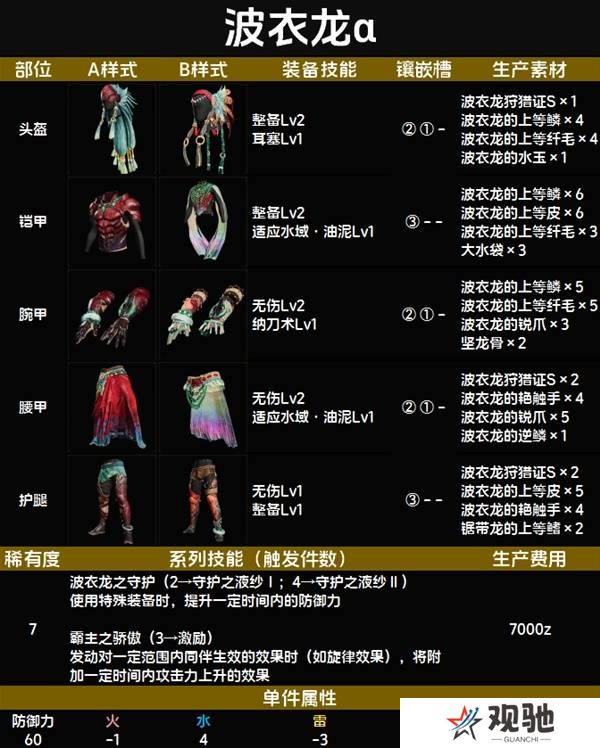 怪物猎人荒野套装效果图鉴   全套装效果及制作材料总汇图片80