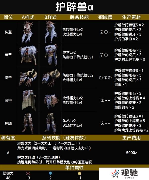 怪物猎人荒野套装效果图鉴   全套装效果及制作材料总汇图片68