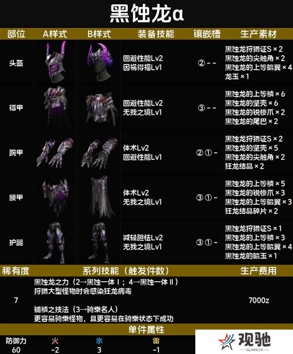 怪物猎人荒野套装效果图鉴   全套装效果及制作材料总汇图片83