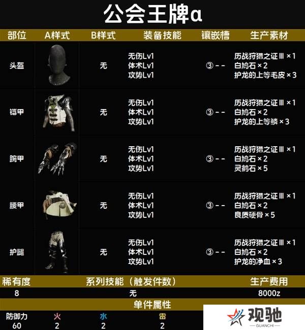 怪物猎人荒野套装效果图鉴   全套装效果及制作材料总汇图片86