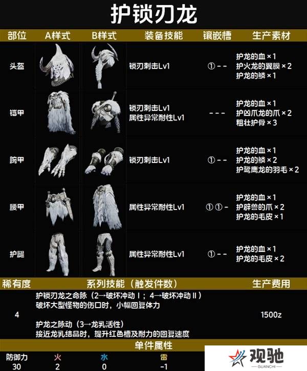 怪物猎人荒野套装效果图鉴   全套装效果及制作材料总汇图片30