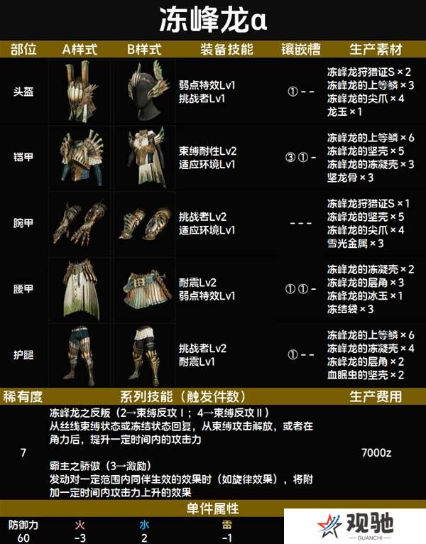 怪物猎人荒野套装效果图鉴   全套装效果及制作材料总汇图片79