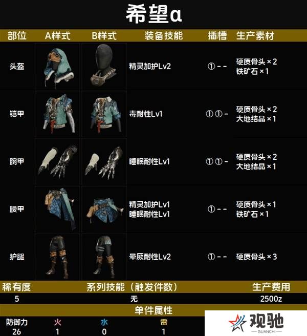 怪物猎人荒野套装效果图鉴   全套装效果及制作材料总汇图片40