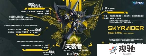 解限机改装选择   全部机甲改件