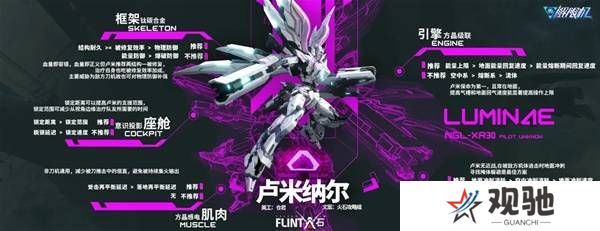解限机改装选择   全部机甲改件