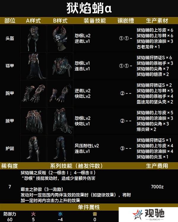怪物猎人荒野套装效果图鉴   全套装效果及制作材料总汇图片82