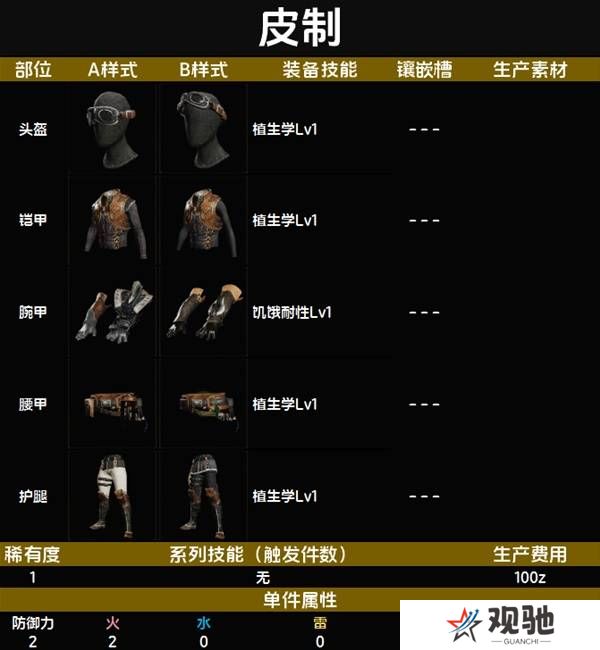 怪物猎人荒野套装效果图鉴   全套装效果及制作材料总汇图片2