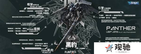解限机改装选择   全部机甲改件