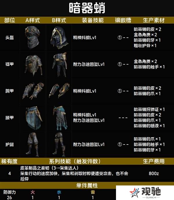 怪物猎人荒野套装效果图鉴   全套装效果及制作材料总汇图片29