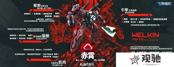 解限机改装选择   全部机甲改件