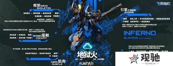 解限机改装选择   全部机甲改件