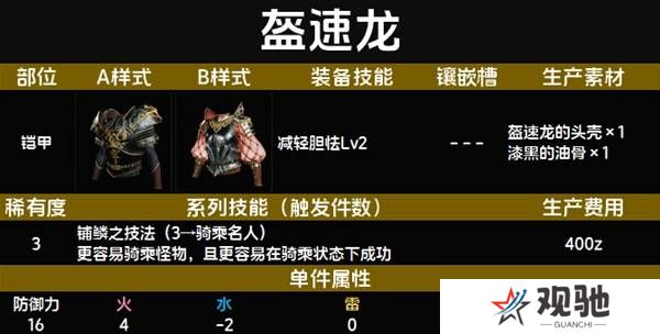 怪物猎人荒野套装效果图鉴   全套装效果及制作材料总汇图片17